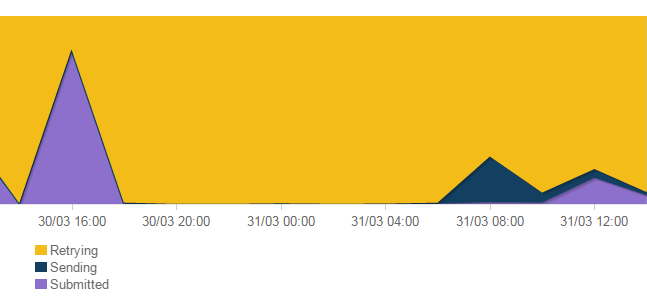 EmailSuccess Sending Report